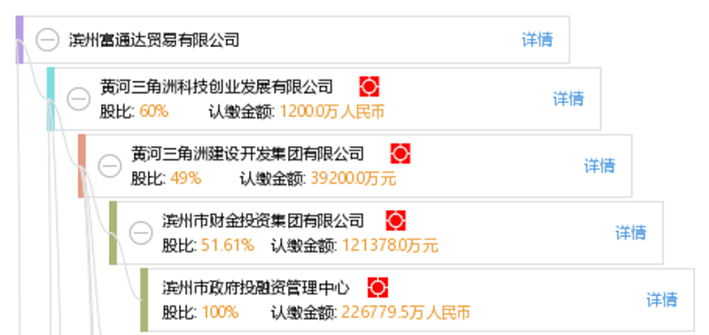 滨州股权投资