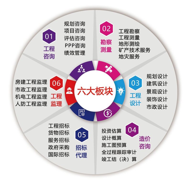 股权投资助力城市经济快速发展