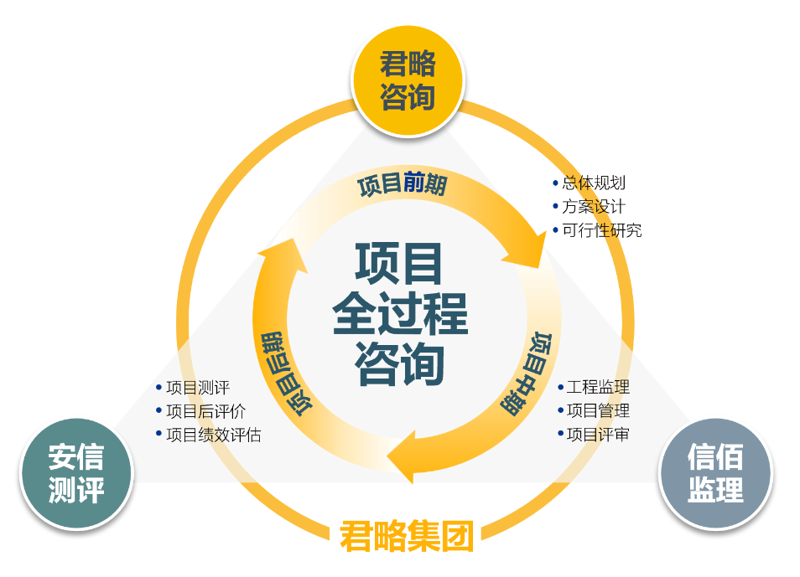 投资未来：滨州投资公司的行业洞察