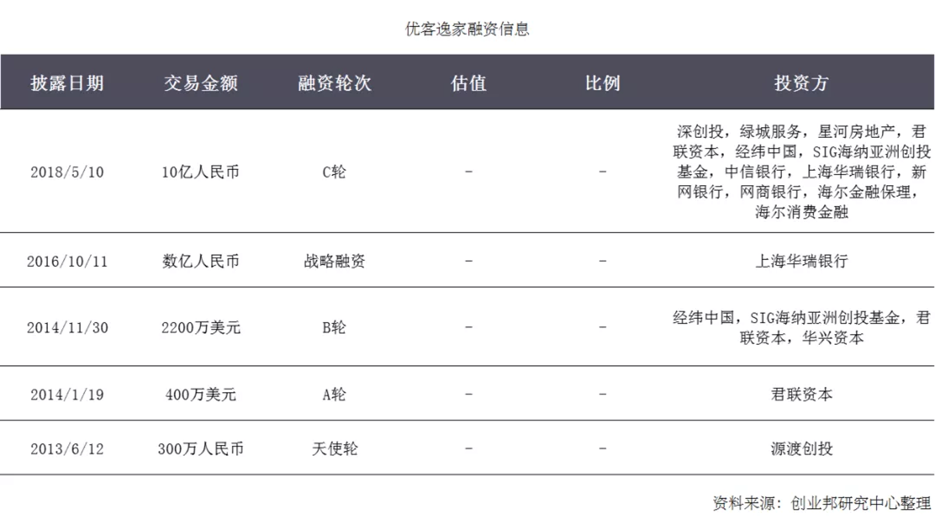 海纳百川投资